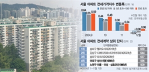 전셋값 내려도 "비싸"…40년 구축 찾는 전세족