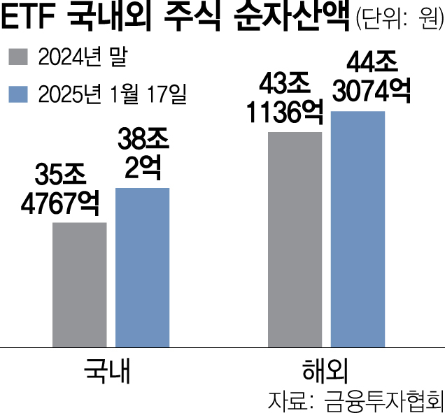 사진 설명