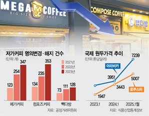 편의점보다 많은 '빽컴메', 수익성 악화에 짐 싸는 점주들