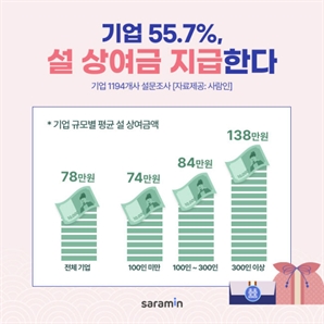 '최대 9일 쉰다' 기업 셋 중 하나, 31일 전사 휴무일 지정