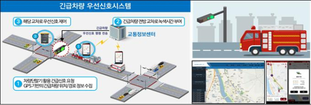 부산시가 오는 2월부터 ‘스마트 교통신호 운영시스템’을 본격 시행한다. 긴급차량 우선신호 시스템. 사진제공=부산시