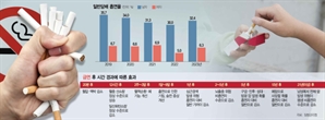 '니코틴 중독' 인정이 첫 단계…흡연량 맞춰 패치 사용도 도움 [금연 성공 전략]