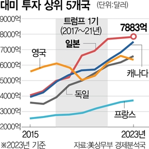 내달 트럼프 만나는 이시바 '對美 투자패키지' 들고간다