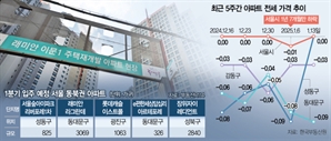 강동 이어 동북권…대단지 입주장에 서울 전셋값 ‘진정’ 조짐