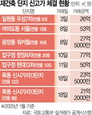 ‘침체 무풍지대’ 재건축 아파트…새해에도 신고가 행진