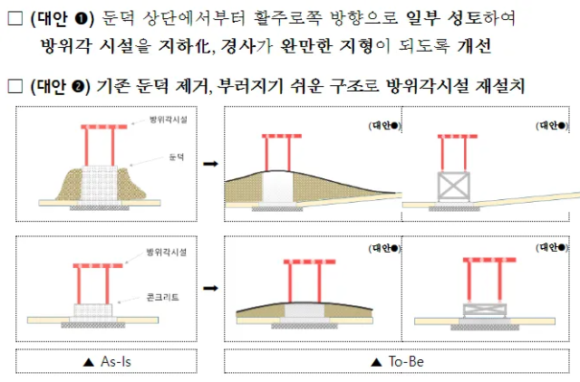 사진 제공=국토교통부