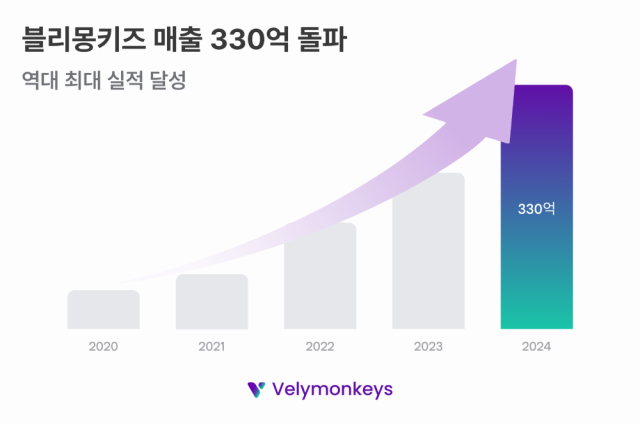 사진제공=블리몽키즈