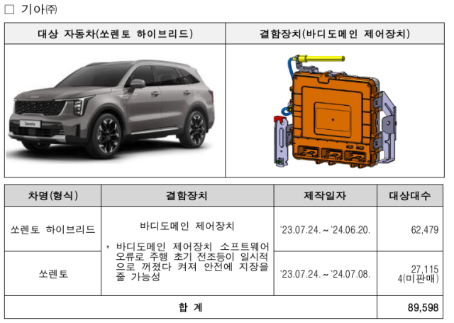 자료제공=국토부