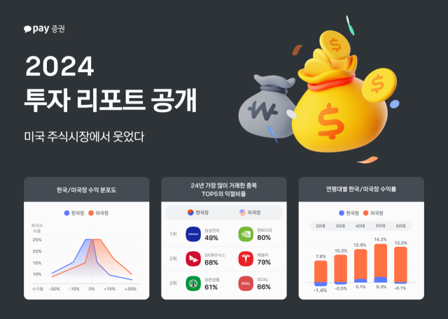 "지난해 美 투자자 10명 중 7명이 수익…엔비디아 최고 수익률 958%"