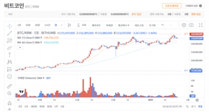 [점심브리핑] 스탠다드차타드 "비트코인 20만 달러, 이더리움 1만 달러 간다" 전망