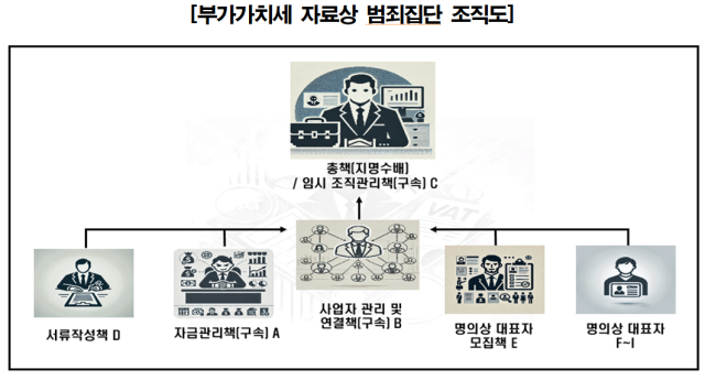 사진 제공=북부지검