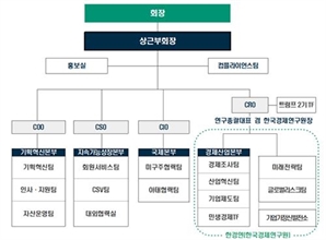 한경협, 트럼프·민생 맞춤대응 조직개편 단행