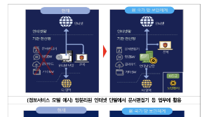 '공공 AI·클라우드 활용 쉬워진다'…국정원, 새 국가망보안체계 가이드라인 공개