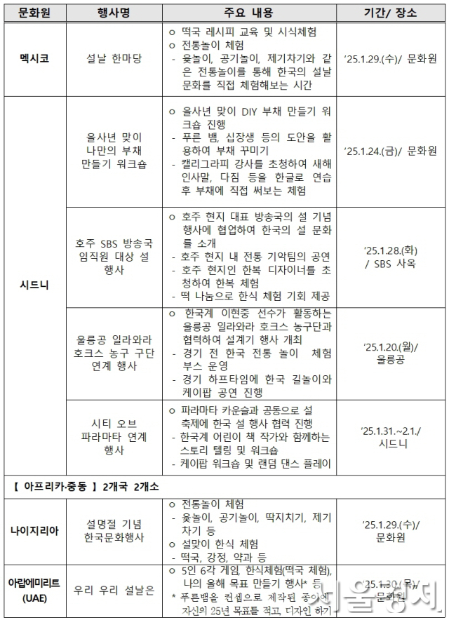 자료 제공=문체부