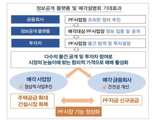 사진 제공=금융감독원