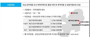 대구 군부대 최종 이전지 3월 선정…사업·수용성 핵심