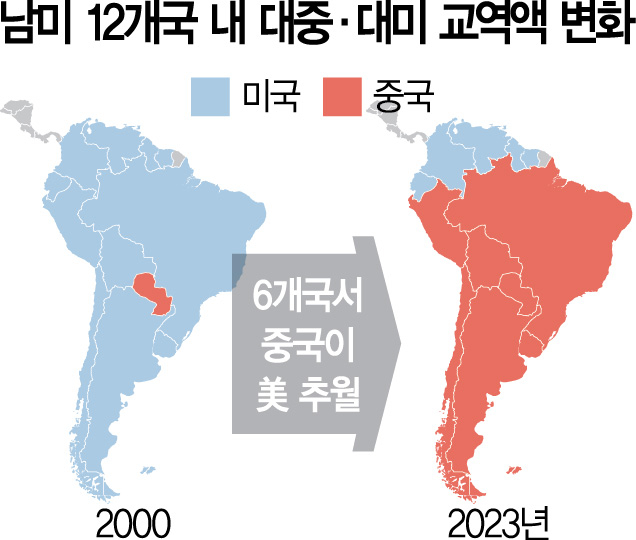 남미 對중국 교역액 20년새 40배 증가…'밀월' 계속될까