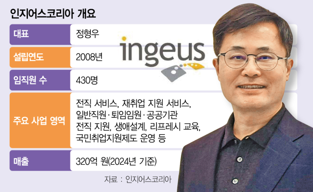 정형우 인지어스 대표 “이·전직자 넘어 재직자까지…올해를 ‘HR 종합서비스’ 원년’으로”