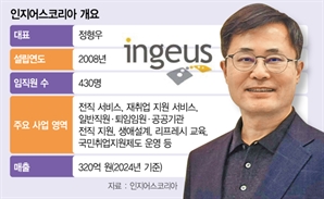 정형우 인지어스 대표 “퇴직·재직자 아우른 종합 HR플랫폼 도전"