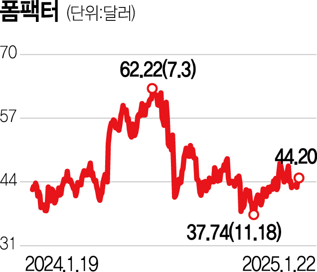 사진 설명