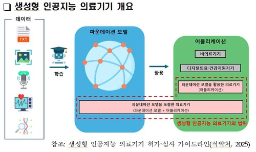 사진 제공=식약처