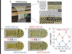 더워지면 바람 잘 통하게 변신하는 '스마트 니트'[사이언스씬]