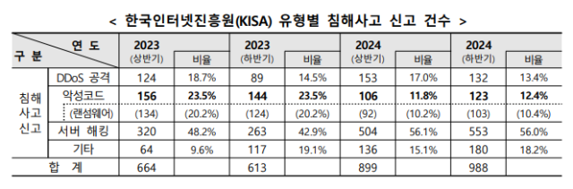 자료=한국인터넷진흥원