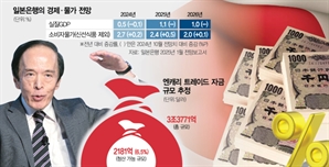 BOJ, 올·내년 물가 전망치도 상향…추가 인상 가능성 커져