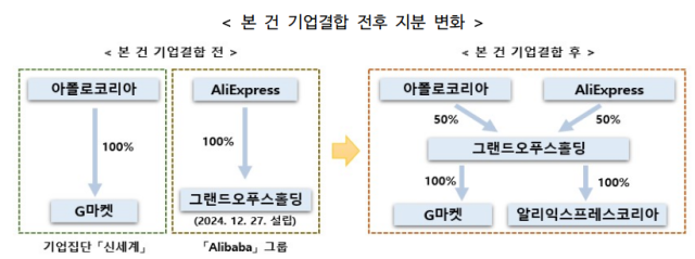 자료제공=공정위