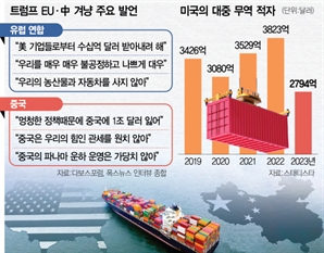 EU 융단 폭격한 트럼프…시진핑과는 "통 큰 협상 가능"