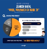 우울한 설 명절… Z세대 55% "취업 작년보다 더 힘들 것"