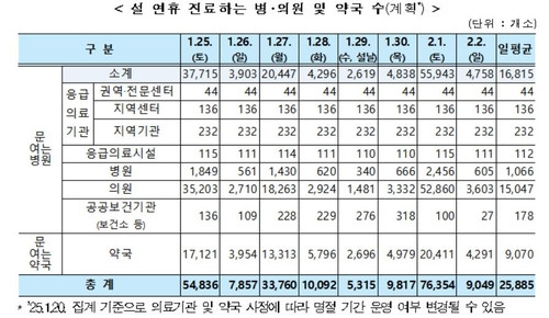 자료 : 보건복지부