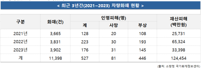 자료제공=소방청