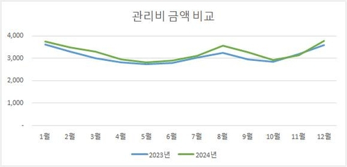 [아파트아이 제공. 재판매 및 DB 금지]