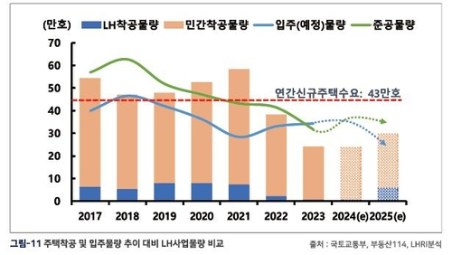 [토지주택연구원 제공]