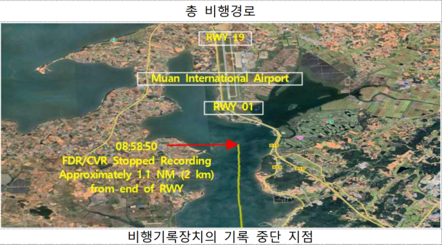 무안공항 제주항공 사고기 블랙박스 기록 중단 당시 기체 추정 위치. 자료 제공=항공철도사고조사위원회