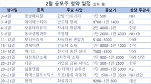 연휴 끝나고 공모주 청약해볼까…동방메디컬·오름테라퓨틱 등 [시그널]