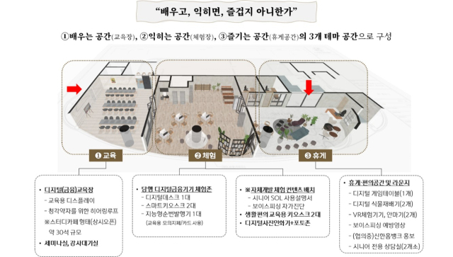 인천 신한 학이재 공간 구성도. 사진 제공=신한은행