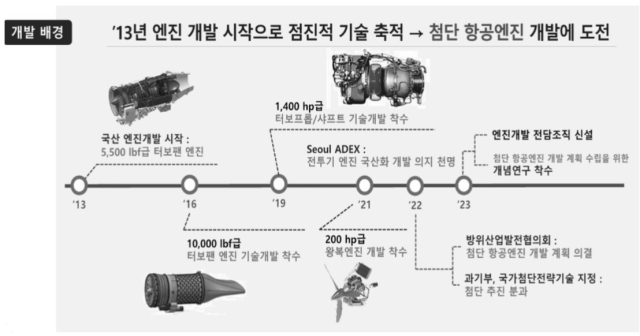 항공엔진 개발 배경. /자료=방사청