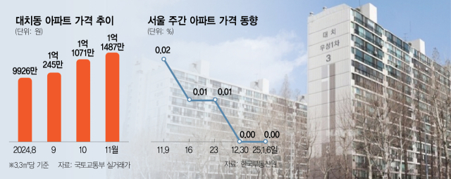 강남 집값 오르는데 토허제 해제?…오세훈의 건설규제 완화 의미는