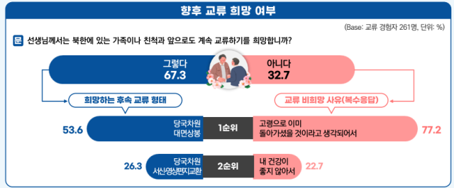 자료=통일부