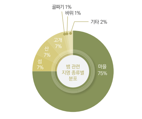 뱀 관련 지명 종류별 분포. 국토지리정보원 ‘띠 지명 이야기’ 캡처