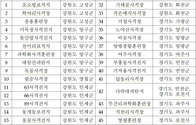 육군 포 사격 훈련장 현황. 자료: 국방부