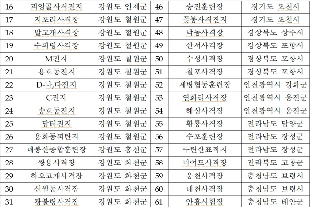 육군 포 사격 훈련장 현황. 자료: 국방부