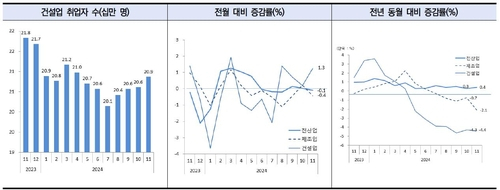 지난해 종합건설업체 폐업신고 641건…19년 만에 최대