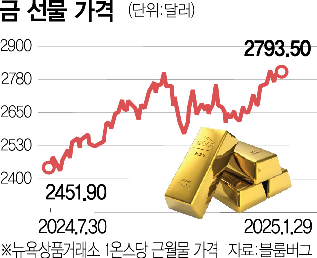 ‘트럼프 관세 부과 전에 옮기자’…런던서 금 빼내 뉴욕으로