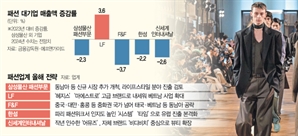 이중고 패션업계…해외 다변화·신사업 올인