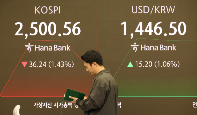 31일 오전 서울 중구 하나은행 본점 딜링룸 현황판에 코스피 지수가 표시되고 있다. 연합뉴스