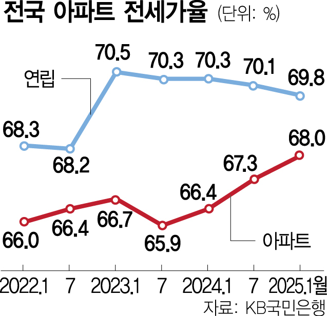 사진 설명