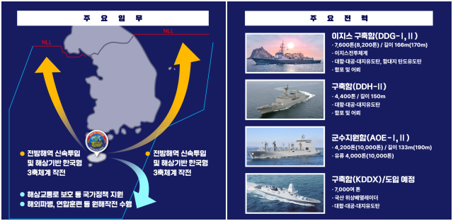 기동함대사령부 주요 임무와 전력. 자료=해군